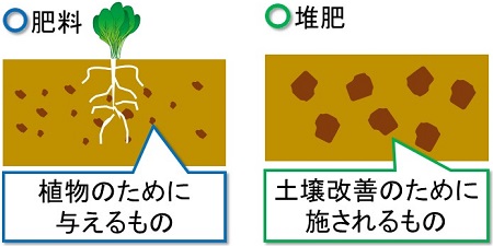 ガーデニングや家庭菜園の基礎知識 肥料と堆肥の違い 見積り外構工事 優良なエクステリア業者を無料で紹介 提案