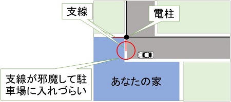 敷地内や家の前にある 邪魔な電柱や支線を移動させる方法 見積り外構工事 優良なエクステリア業者を無料で紹介 提案