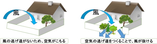 沖縄県での外構工事 エクステリア工事 の特徴と注意点 見積り外構工事 優良なエクステリア業者を無料で紹介 提案